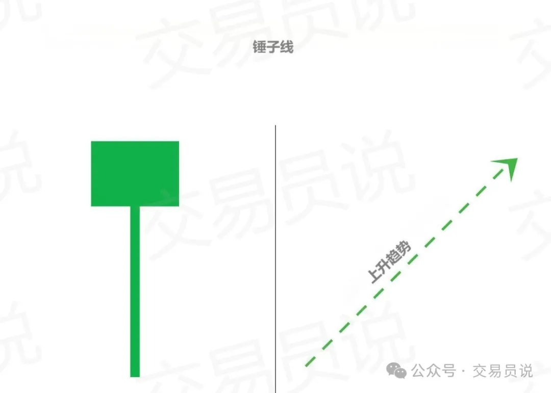 万字干货：34种经典K线形态图解，堪称史上最全，值得收藏！ - 我的网站