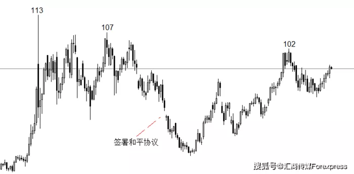 文章附图